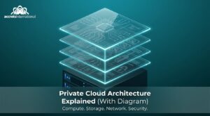 Private_Cloud_Architecture_Explained